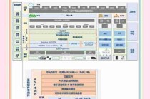 大模型应用全解析/大模型 ai