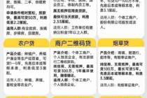 小微企业融资渠道/小微企业融资平台有哪些