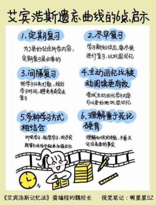 高效记忆训练方法/高效记忆法视频教程