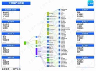 元宇宙产业布局/元宇宙板块概念公司