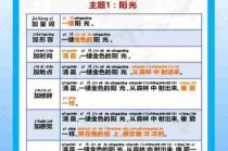 写作水平进阶方法/作文写作水平