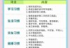 学习习惯培养方法的简单介绍