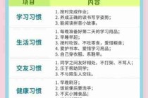 学习习惯培养方法的简单介绍
