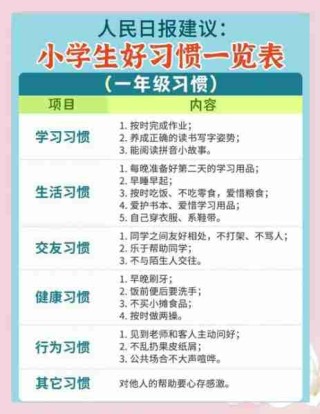 学习习惯培养方法的简单介绍