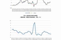 宏观经济形势分析/宏观经济形势分析心得