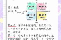 时间管理高效方法/时间管理高效法则