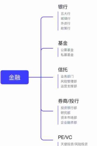 职业规划制定步骤/职业规划的计划制定