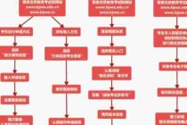 高考志愿填报技巧/高考志愿填报技巧和方法