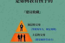 家庭教育理念探讨/家庭教育理念和现状