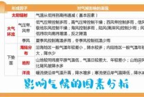 气候变化影响分析/气候变化影响分析的原因