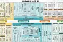 低空经济发展趋势/低空经济产业链