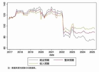 宏观经济形势分析/宏观经济形势分析与预测