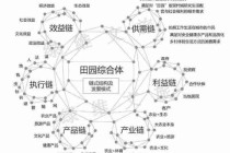 乡村旅游开发模式/乡村旅游开发的六要素