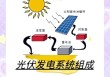 新能源发电原理科普/新能源发电技术简介