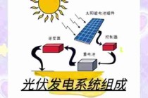 新能源发电原理科普/新能源发电技术简介
