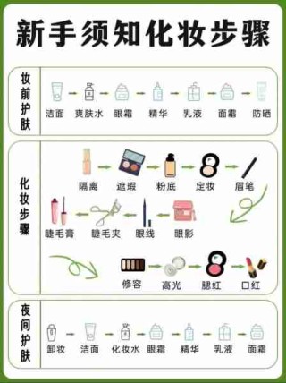 美妆护肤入门教程/美妆护肤入门教程图片