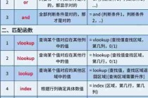 Excel函数高级应用/高级excel函数公式大全