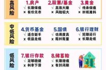 理财入门基础知识/想学理财知识从哪里入手