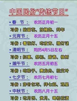 包含传统节日习俗科普的词条