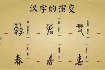 汉字演变发展历程/汉字演变发展历程图