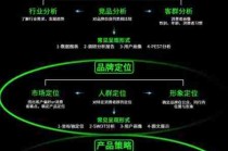 品牌建设路径探讨/品牌建设例子