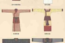 汉服文化历史演变/汉服的历史变迁