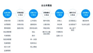 供应链管理优化策略/供应链管理优化包含的主要内容