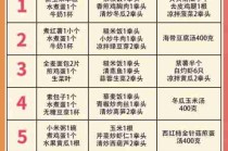 健身饮食搭配方案/健身配餐食谱