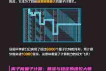 量子计算入门科普/量子计算简介