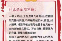 股票投资入门指南/股票投资入门基础知识