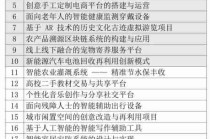 创业项目选择策略/创业项目的选择技巧主要有哪些