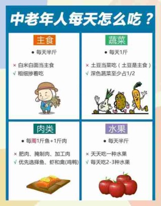 健康饮食搭配指南/健康饮食搭配指南图片