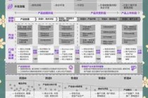 市场营销创新方法/市场营销创新方法有哪些