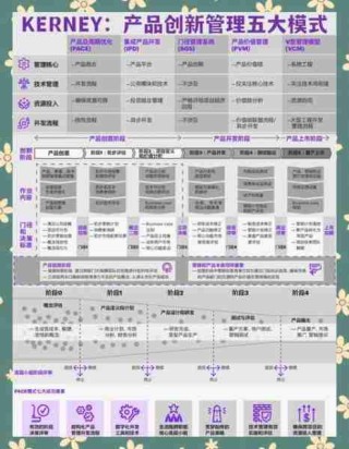 市场营销创新方法/市场营销创新方法有哪些