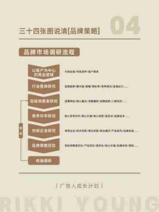 品牌建设路径探讨/品牌建设例子