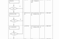 个人所得税申报流程/个体工商户个人所得税申报流程