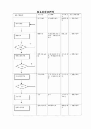 个人所得税申报流程/个体工商户个人所得税申报流程
