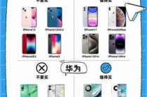 智能手机选购指南/买手机避雷科普智能手机选购指南2020 版