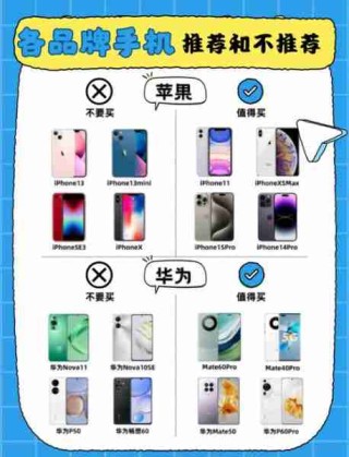 智能手机选购指南/买手机避雷科普智能手机选购指南2020 版