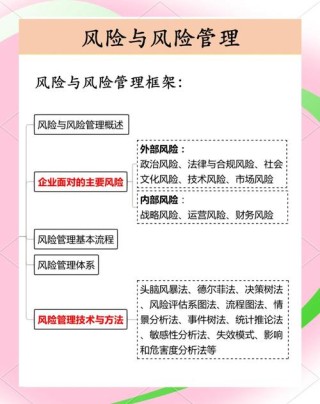 金融风险防范措施/金融风险防范措施包括