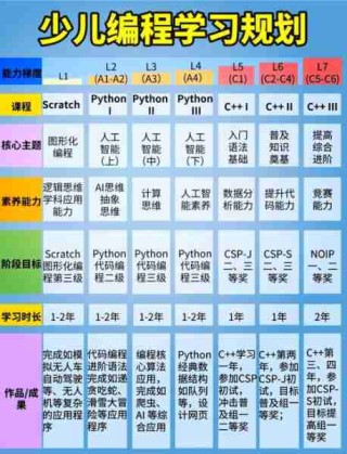 编程入门自学教程/编程初学入门