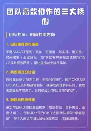 团队协作能力提升/团队协作能力提升和高效执行