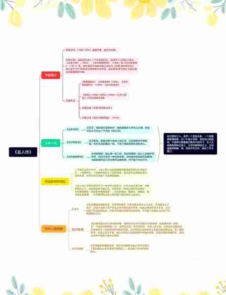 经典电影深度解析/经典影片解读的问答