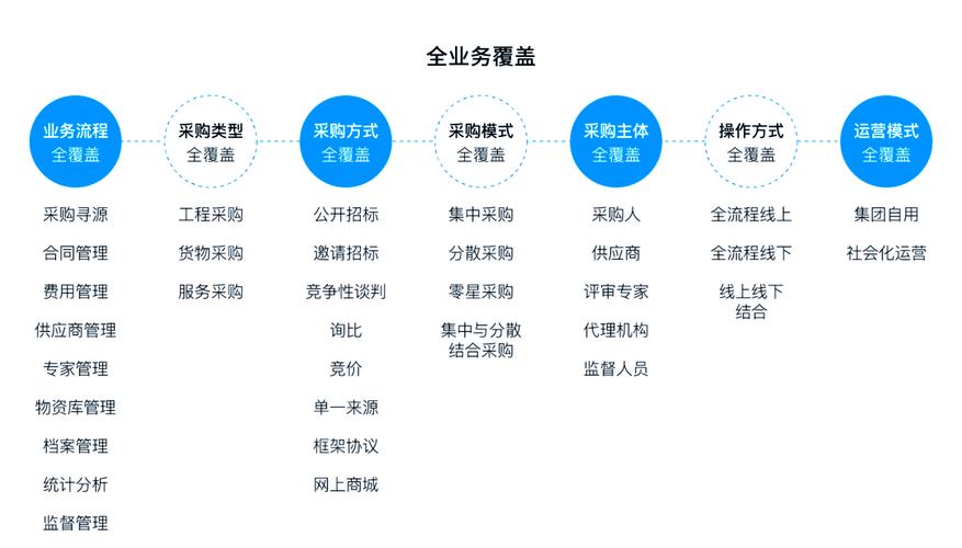 供应链管理优化策略/供应链管理优化包含的主要内容