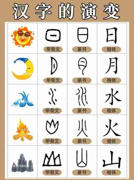 汉字演变发展历程/汉字演变发展历程图