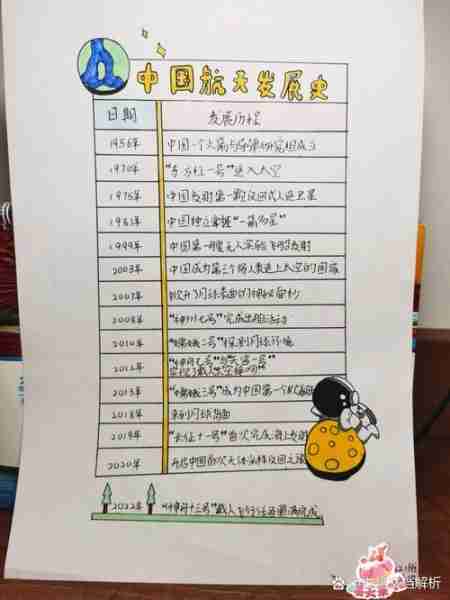 航天技术发展历程/航天科技发展历程