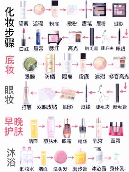 美妆护肤入门教程/美妆护肤入门教程图片
