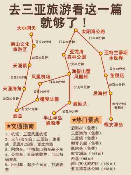 旅行攻略制定方法/旅行攻略制定方法有哪些