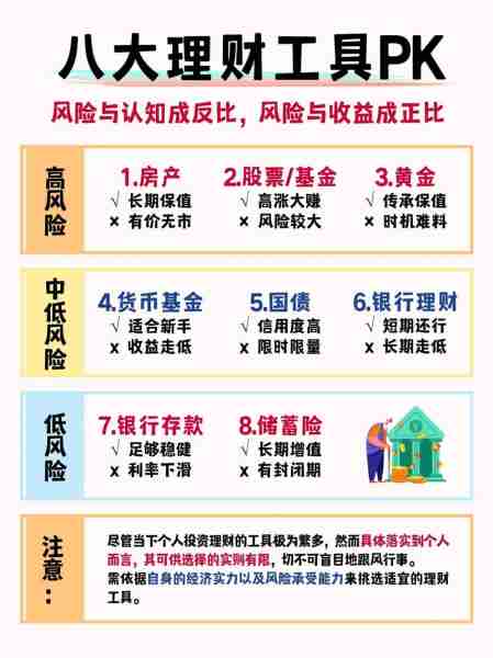 理财入门基础知识/想学理财知识从哪里入手