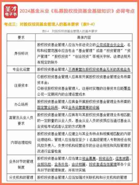 基金理财入门知识/基金理财入门必备知识